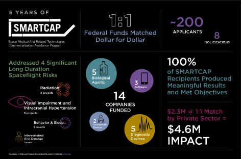 nsbri-smartcap-achievement-03